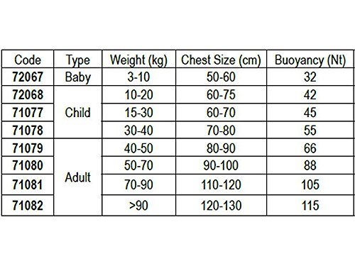 Lalizas Feststoff-Rettungsweste, CE ISO 12402-4-zertifiziert (Für Kinder – Gewicht 15-30 kg) - 2